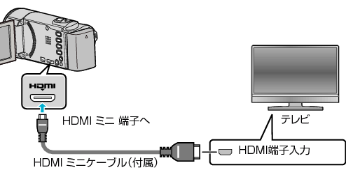 C4A2 WS TV HDMI